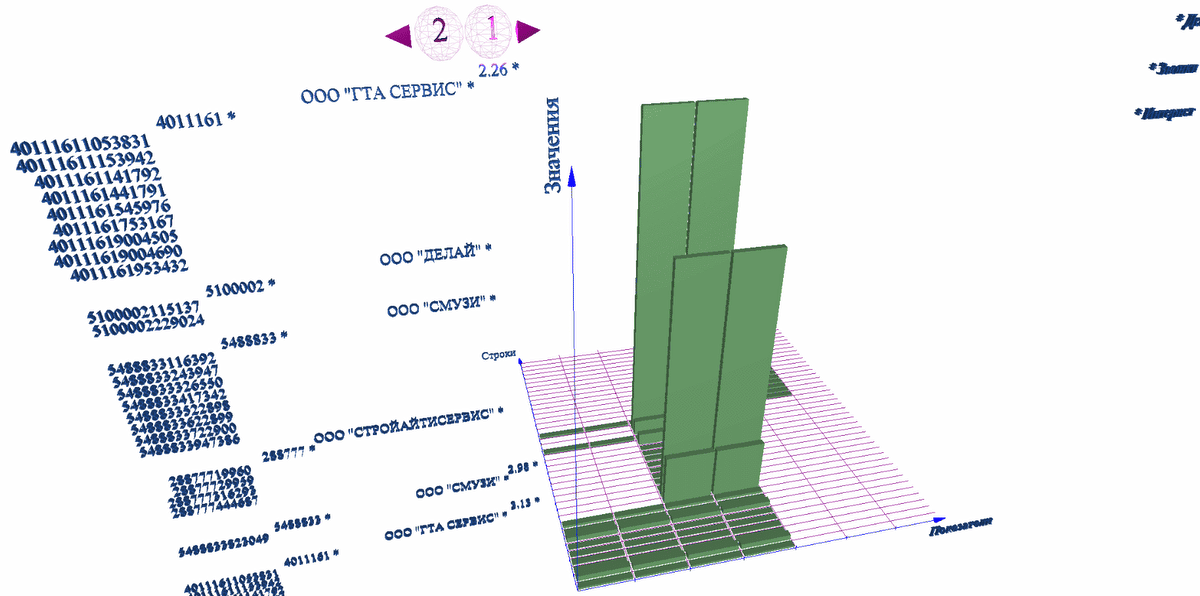 Web-OLAP: скриншот с 3D-графиком